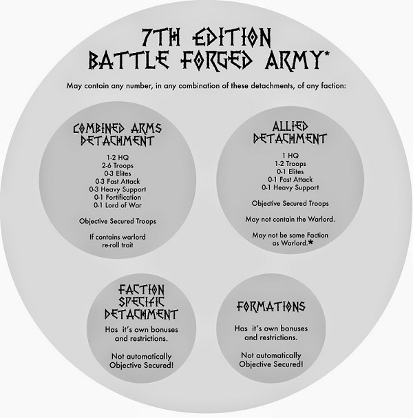 battleforged_detachments.jpg